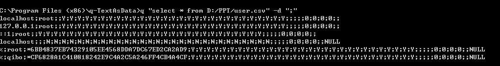 q - Text as Data