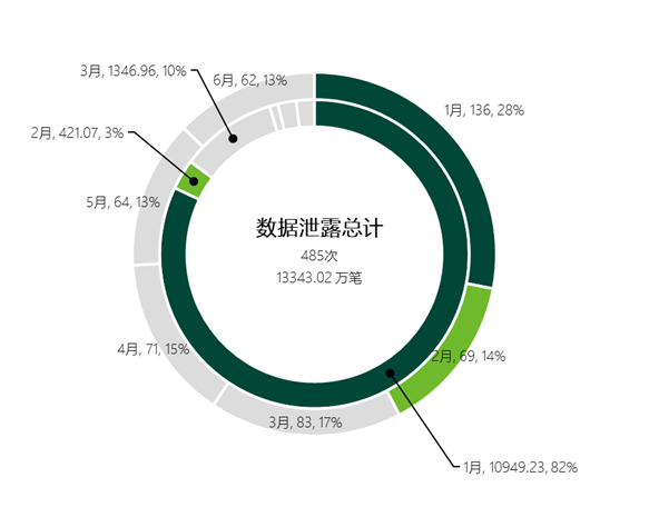 绿盟科技2014上半年反数据泄露报告