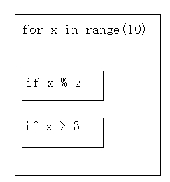 python列表推导式