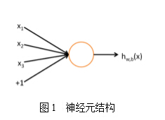 解密最接近人脑的智能学习机器——深度学习及并行化实现