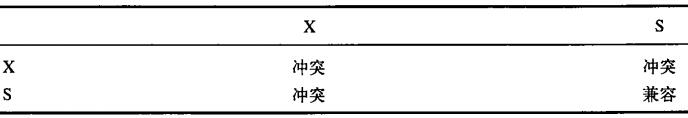 MySql实现高性能高并发的计数器与INSERT...ON DUPLICATE KEY UPDATE