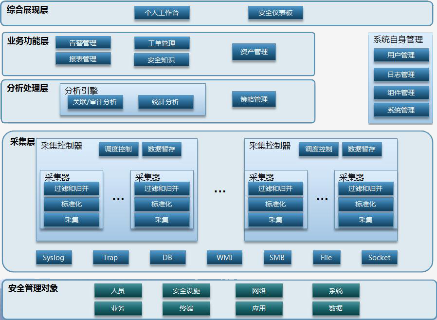 日志审计系统解决方案