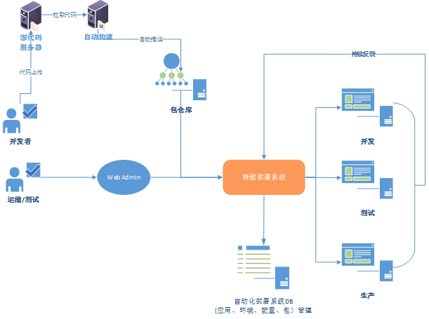 ［观点］运维的本质——可视化
