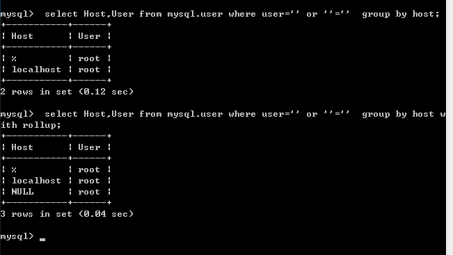 MySQL group by with rollup