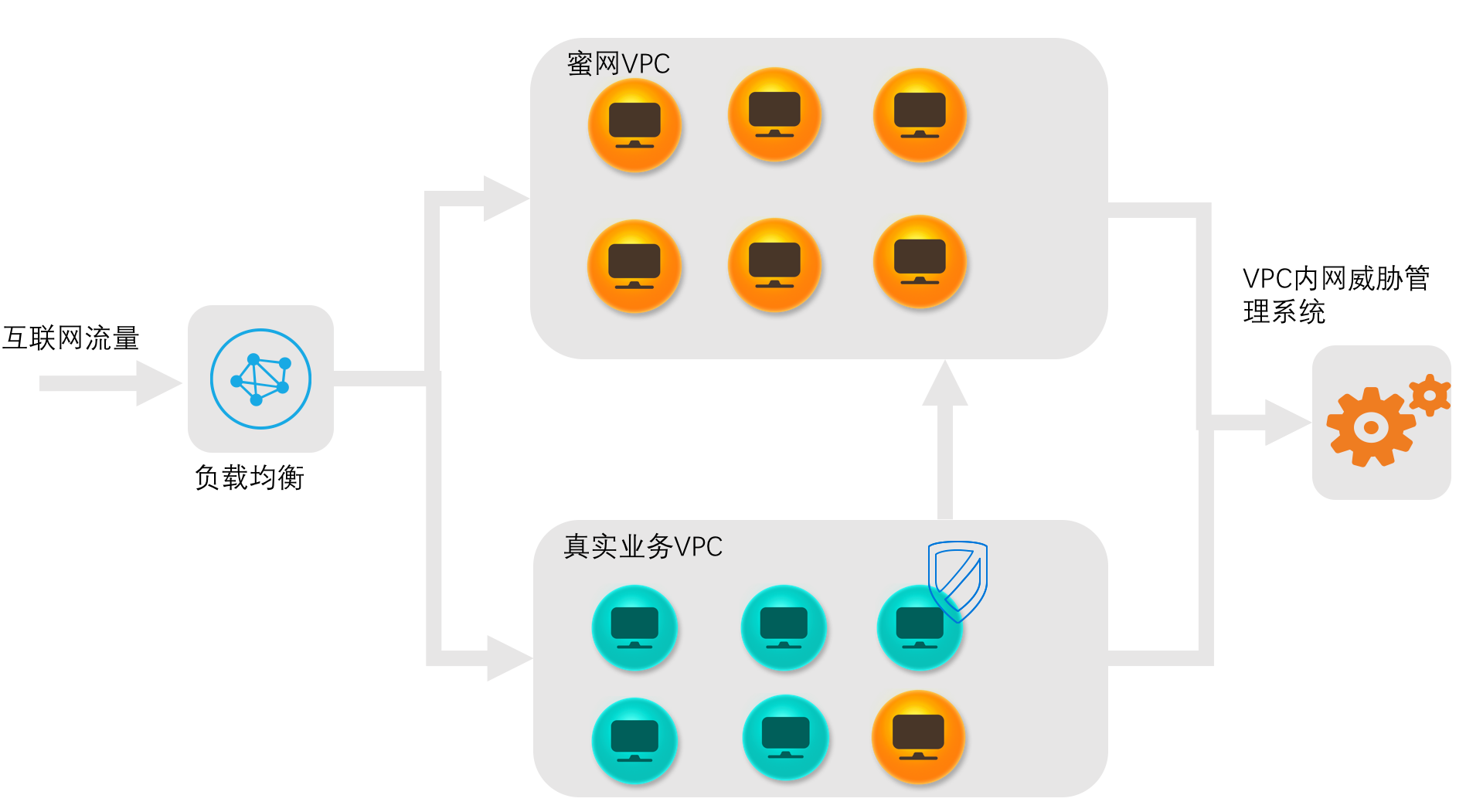 公有云内网威胁检测系统