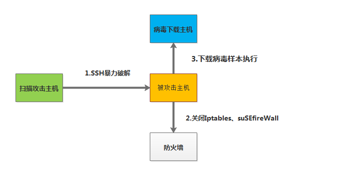 (事件分析)门罗币挖矿新家族「罗生门」