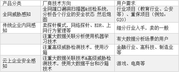 云态势感知产品-沙箱高级威胁检测