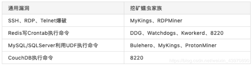 挖矿蠕虫肆虐，详解云防火墙如何轻松“制敌”