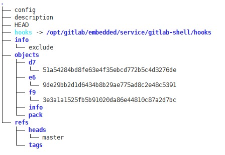 OPPO自研代码审查系统火眼Code Review实践