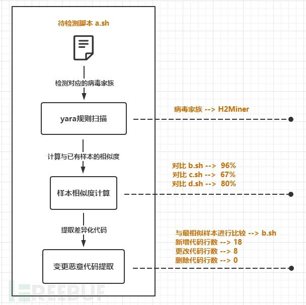 手工搭建简易的Linux恶意脚本分析系统
