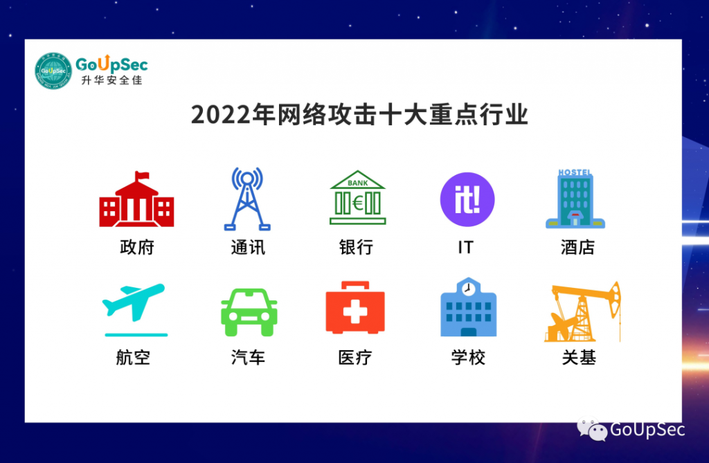 2022年网络攻击事件盘点