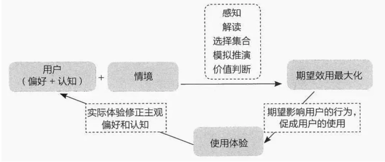 复盘-----转