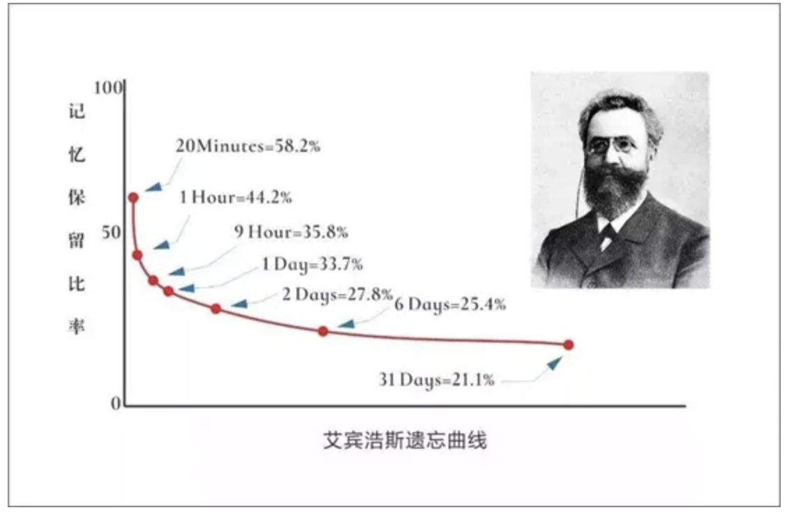 如何搭建知识库----转