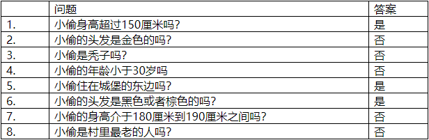 代码分析平台CodeQL学习手记（五）