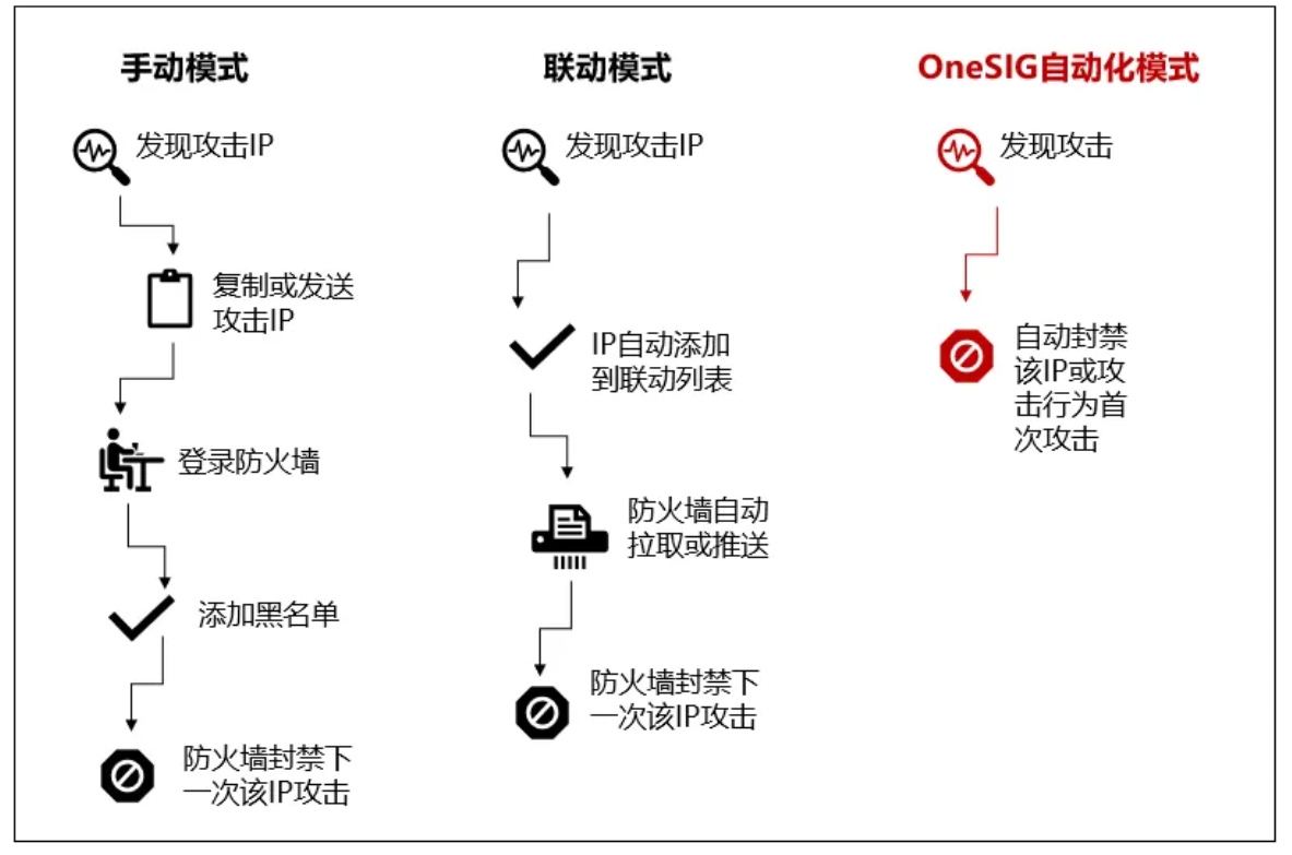 注意：防御模式要变身了！
