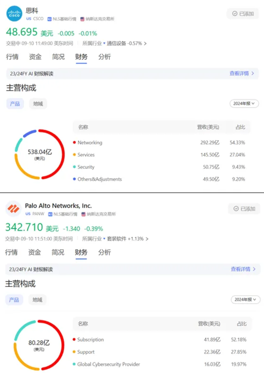 早有自防御网络，为啥还要手搓零信任？