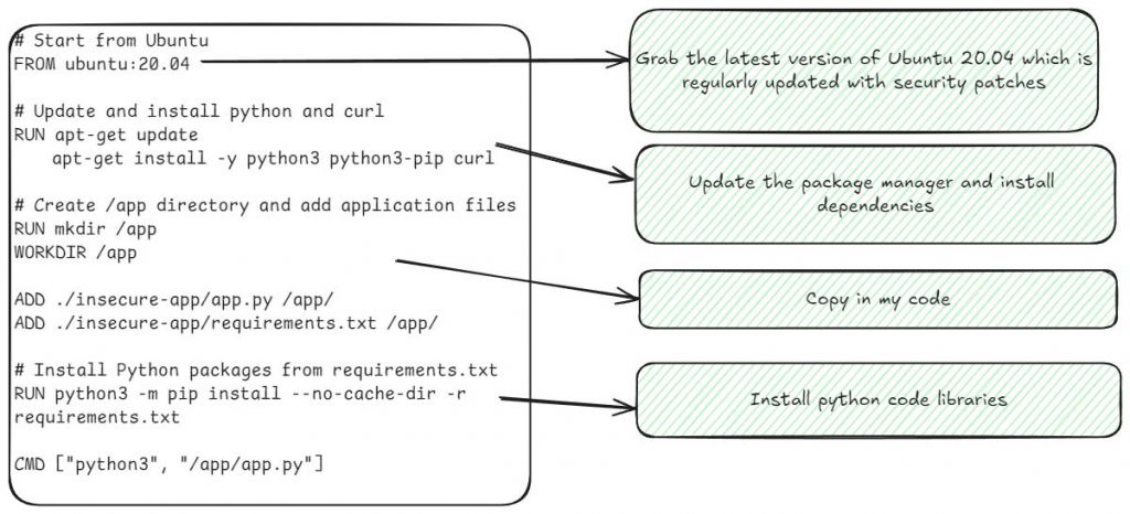 How Container Vulns Get Fixed--修复容器漏洞的流程