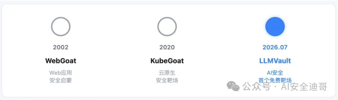 安全靶场20年走了三步，LLMVault补上了AI安全这块空白