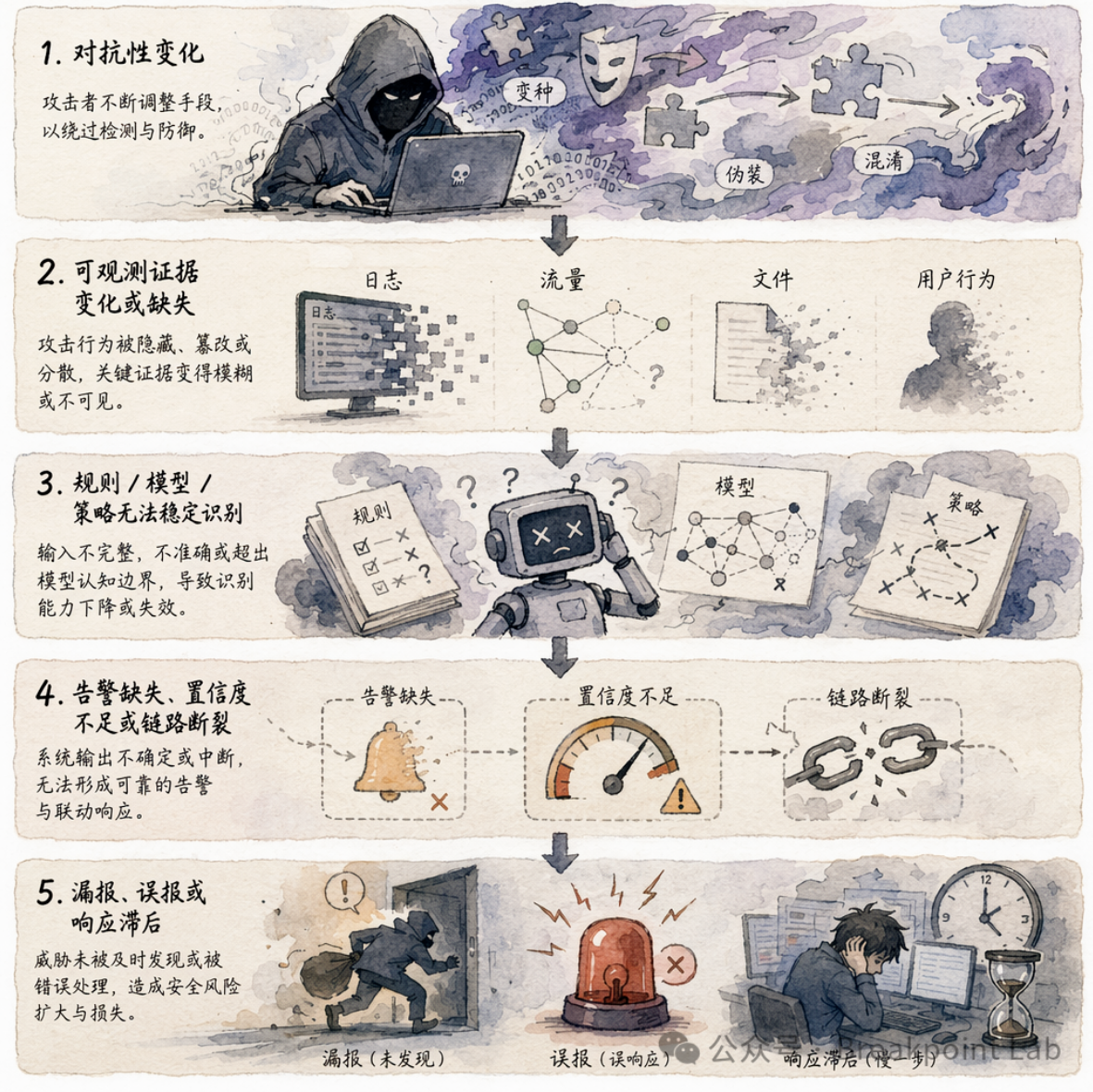 02｜什么是安全对抗：从